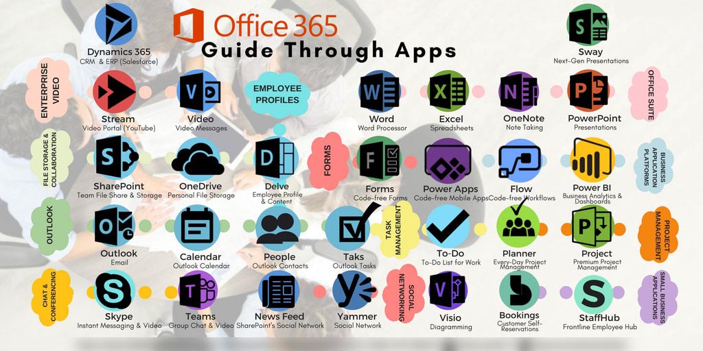 office 365 support